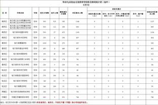 高效表现！阿伦半场11中9拿下18分8篮板2盖帽